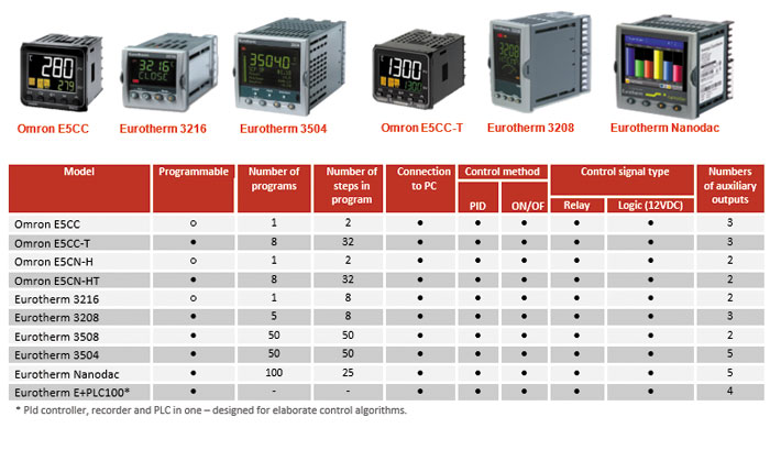 Omron e5cn схема подключения